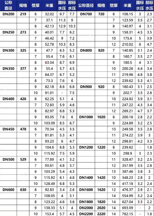 镇江tpep防腐钢管厂家规格尺寸